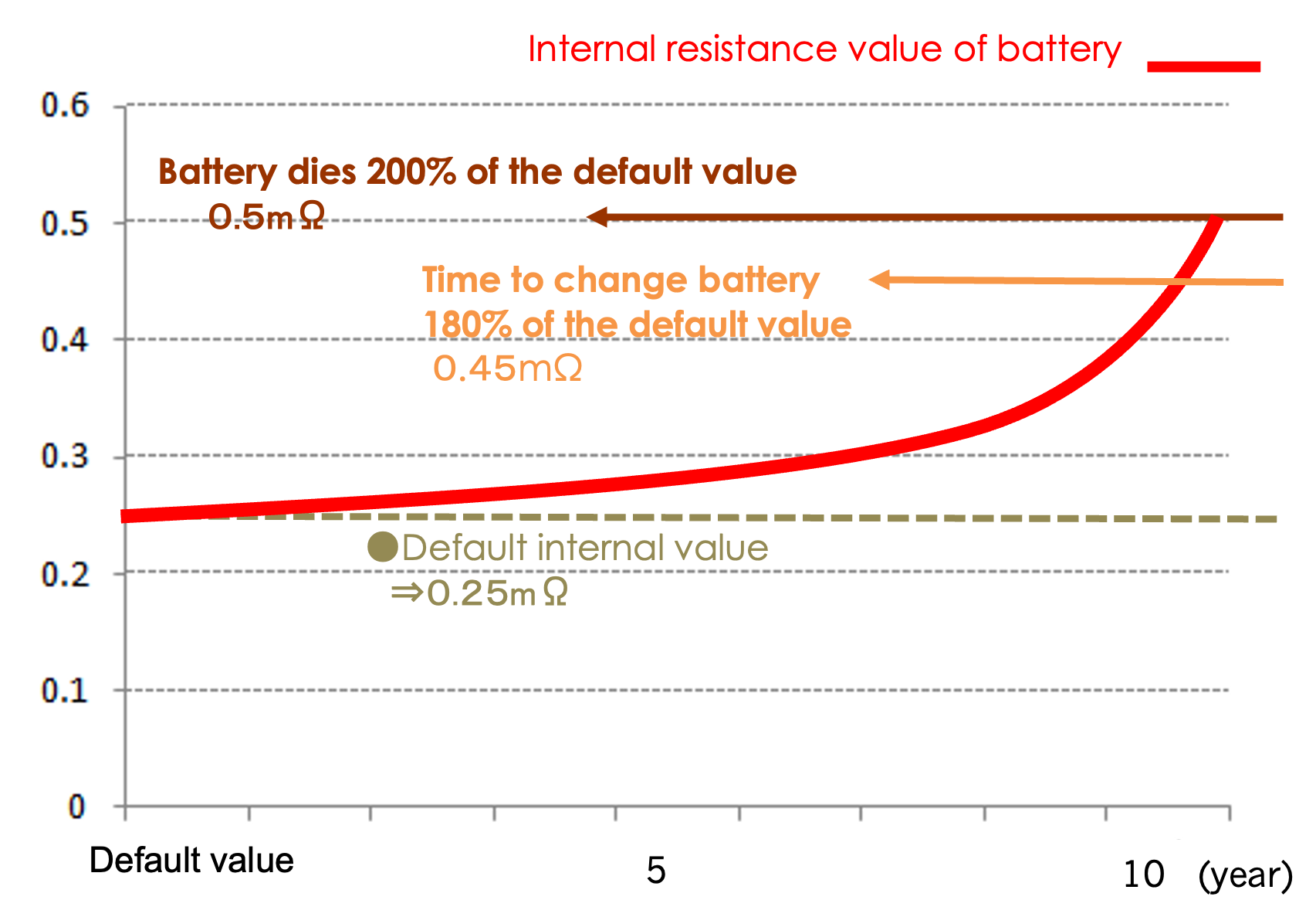 Lead battery Problem